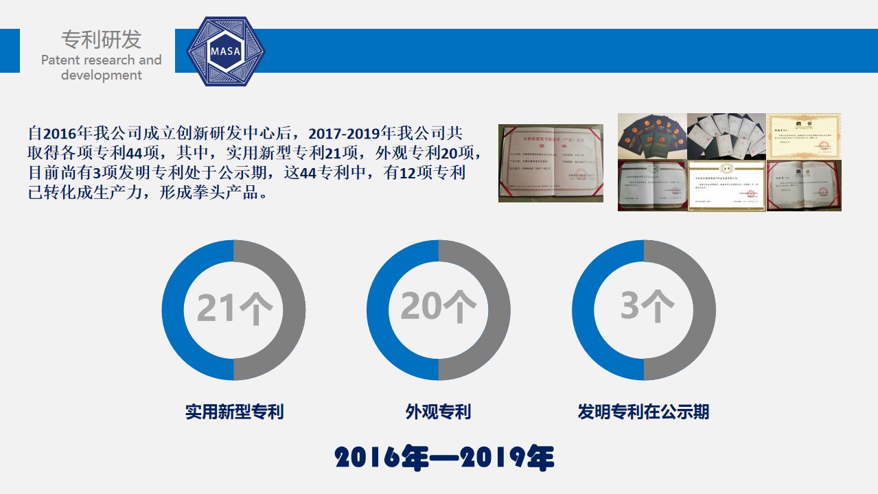 專利技術研發