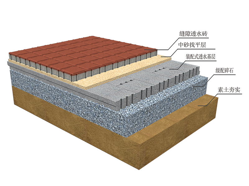 裝配互鎖式透水基層鋪裝工藝.png